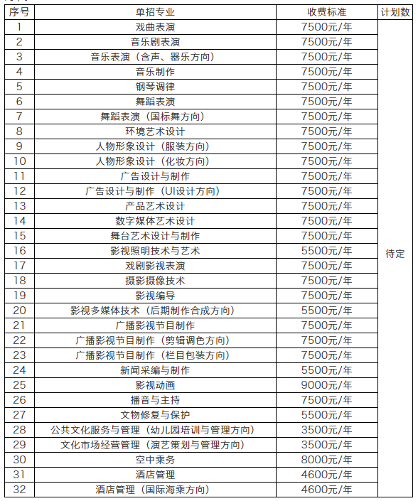 湖南艺术职业学院单招图片