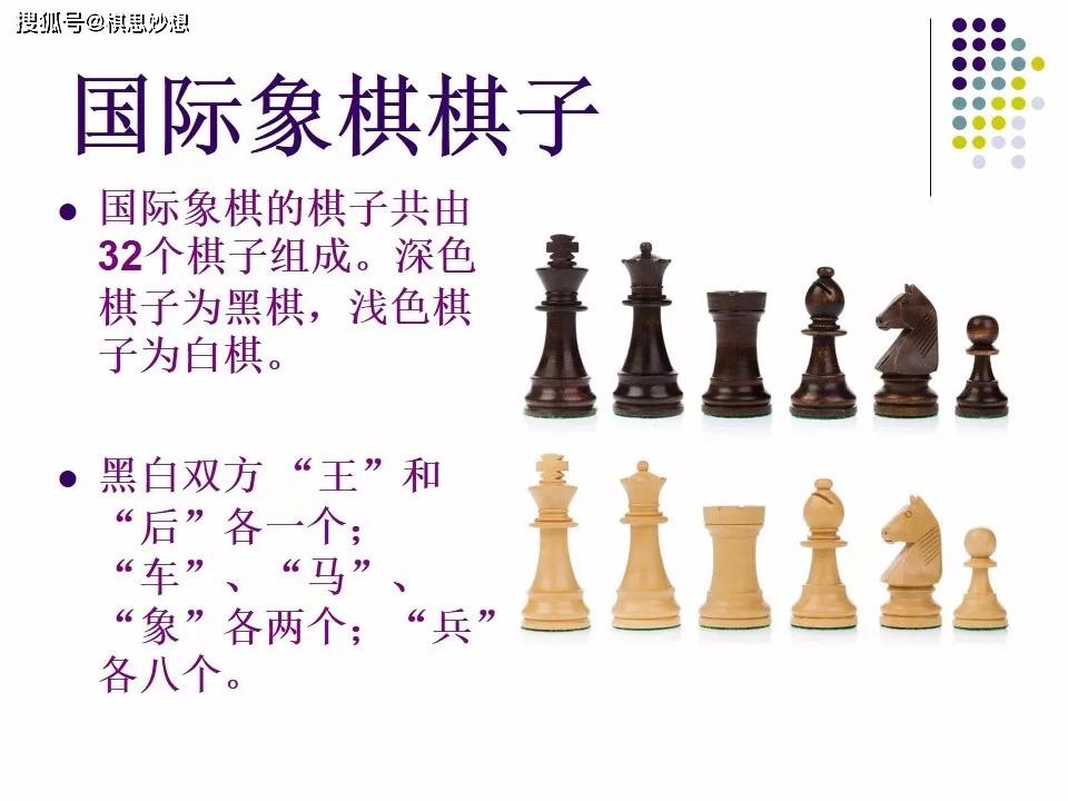 初识国际象棋棋盘介绍入门