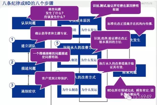 qcc与8d的一致性和差异分析