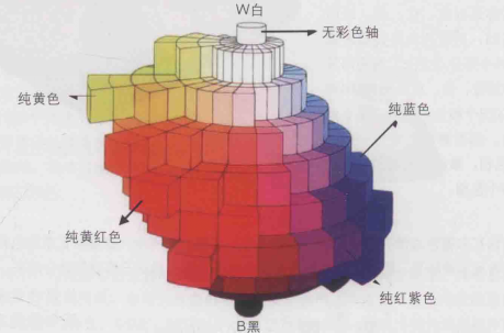 孟塞尔色卡有什么特点孟塞尔色卡对照方法