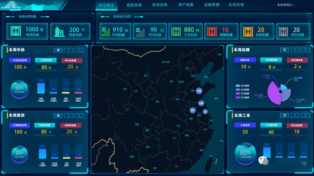 xide雲端互聯智慧雲梯智能可靠全面的物聯網平臺解決方案