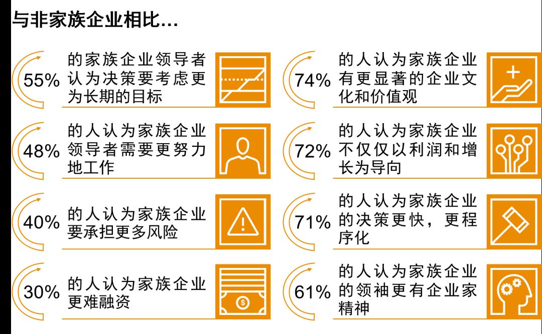 打造百年基业——家族企业如何应对传承之惑_继承人