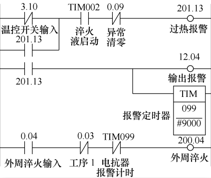 經過近一年的持續跟蹤調查,電抗器熱損故障率由實施前的4