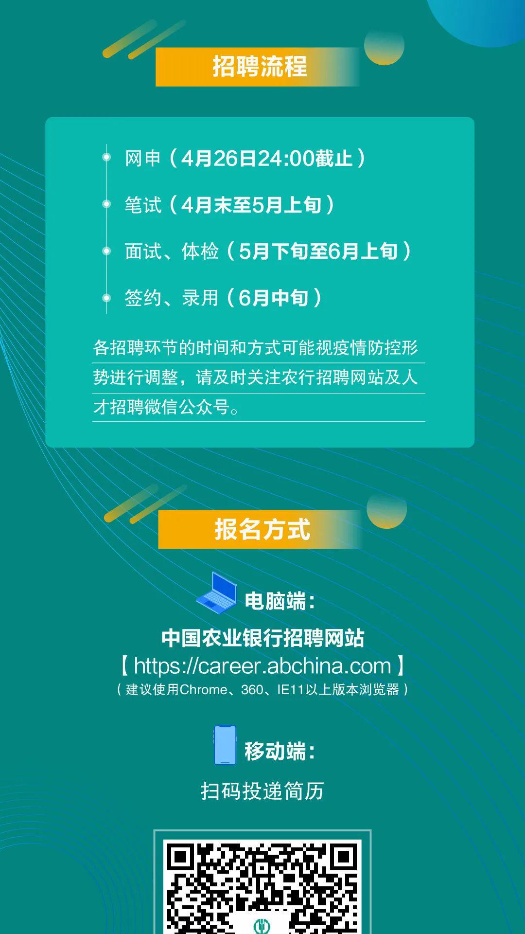 空中招聘│郵儲銀行湖南分行農業銀行深圳分行渤海銀行貴陽銀行