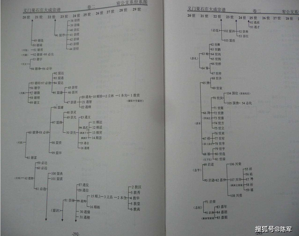 明朝定国公世系图图片