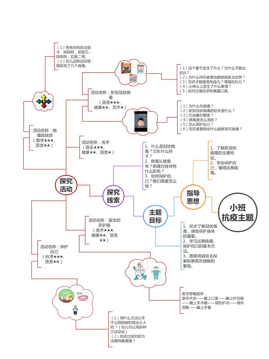 第210期锦绣幼儿园缤纷课程病毒我不怕小班主题