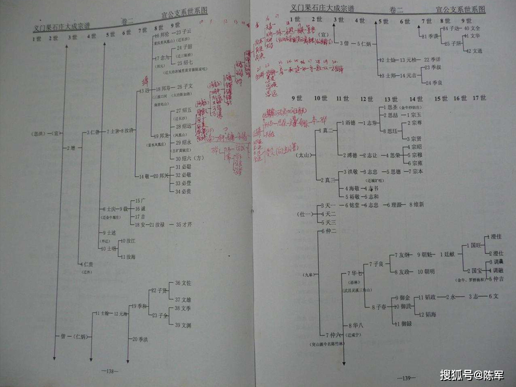 义门陈氏世系图图片