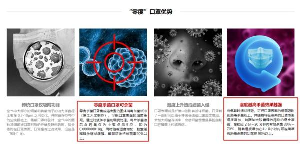 全新好推出零度杀菌口罩干纸巾杀菌系列黑科技深交所关注函连番质疑