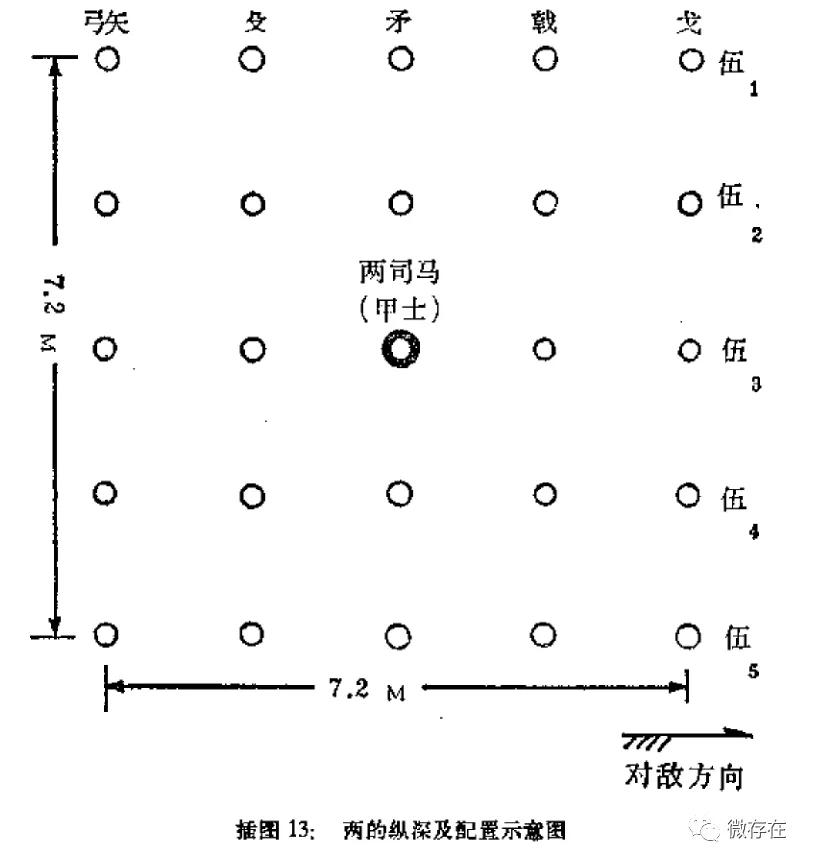 大原之战与魏舒方阵开车打天下第一下车打天下第几