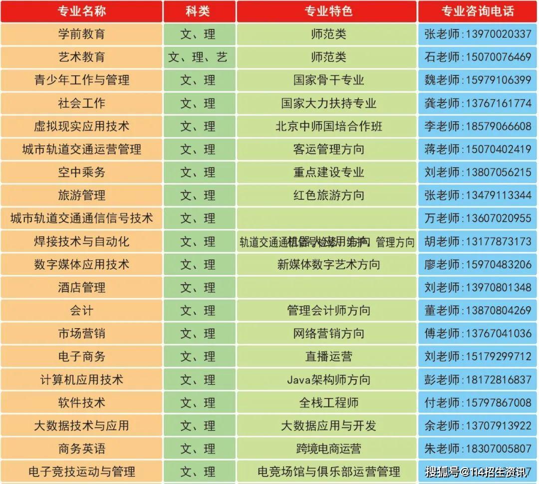 江西省优质专科高等职业院校 江西青年职业学院『单招报名开始啦』