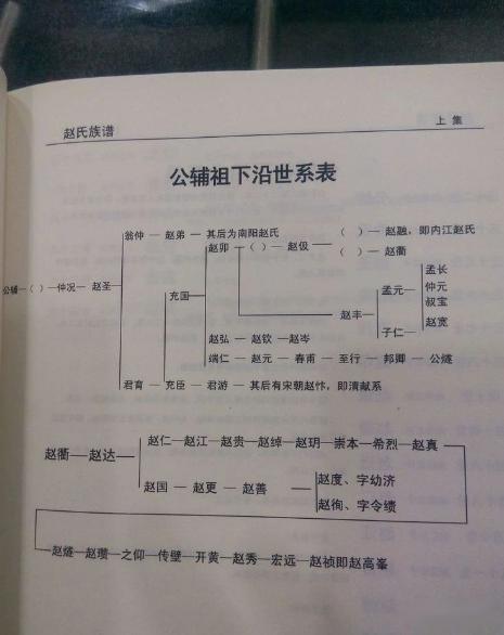 贵州毕节赵氏简介 来源 家训 图腾