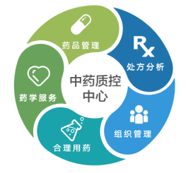 关于中药药事管理质量控制中心信息化建设的构想(一)