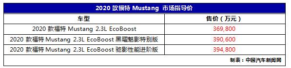 XI全网-2020款福特Mustang上市 售价36.98万-39.48万