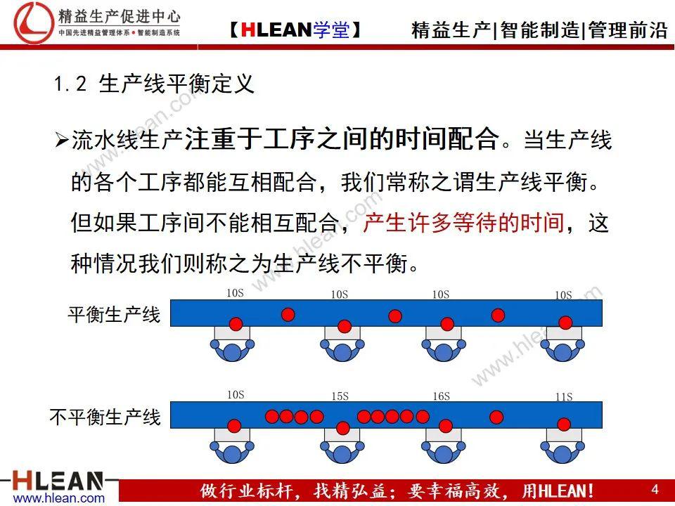 精益学堂生产线平衡实战技法