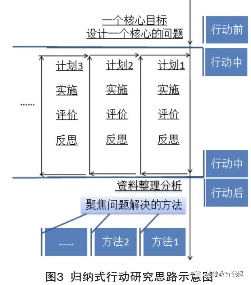 教育行动研究教师教研能力提升的有效路径