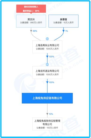 揭開極兔神秘面紗_龍邦