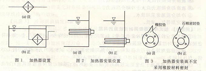 液压系统加热器的位置设置问题