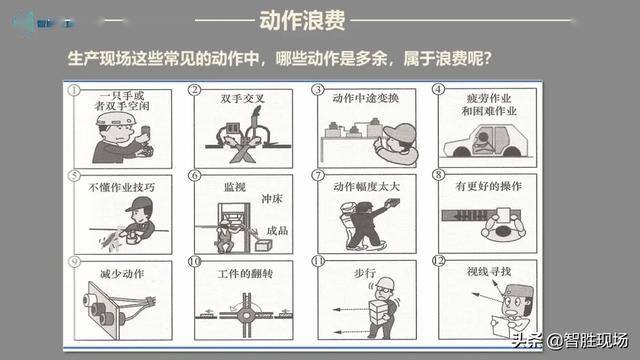 【智胜课堂】《精益生产与七大浪费》直播研讨会ppt原创