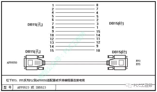 plc30种主流plc通讯电缆制作图