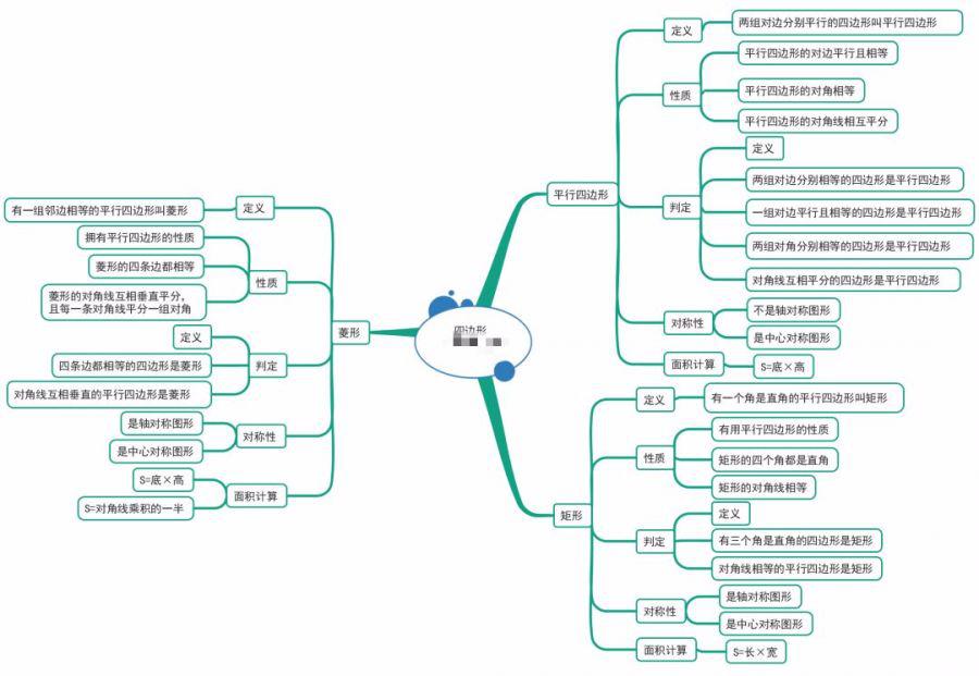 初中數學重難點概括思維導圖幾何定理大彙總複習必備