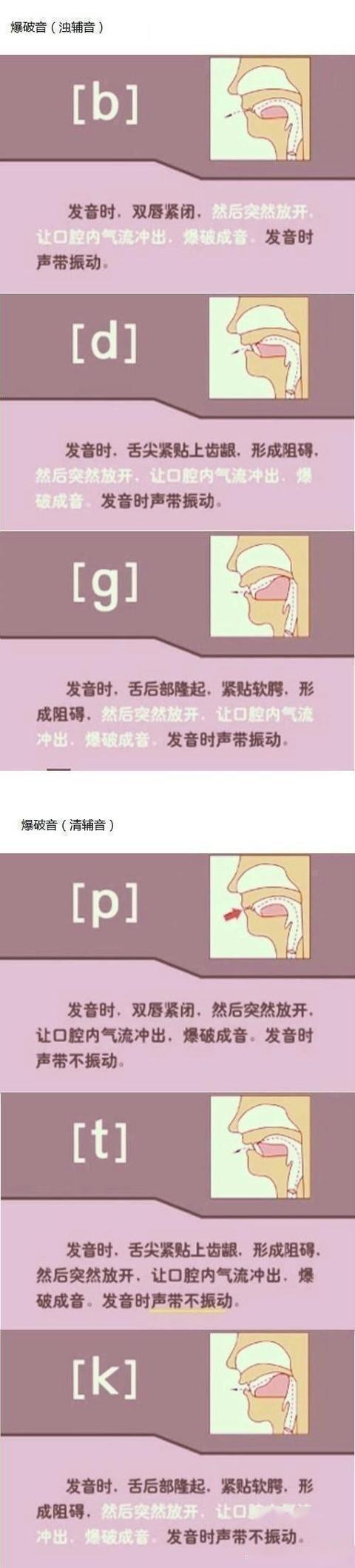 英语音标发音图解