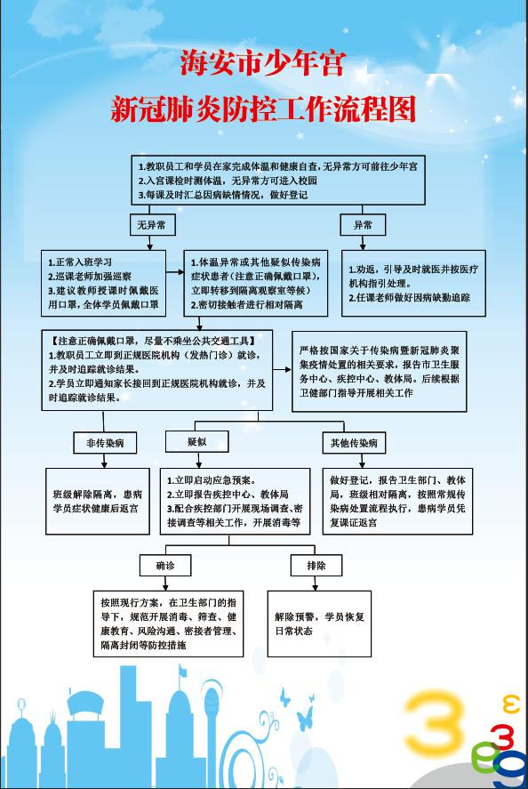 疫情防控流程圖做好消毒工作安全工作會議我們做好了充足的準備今年的