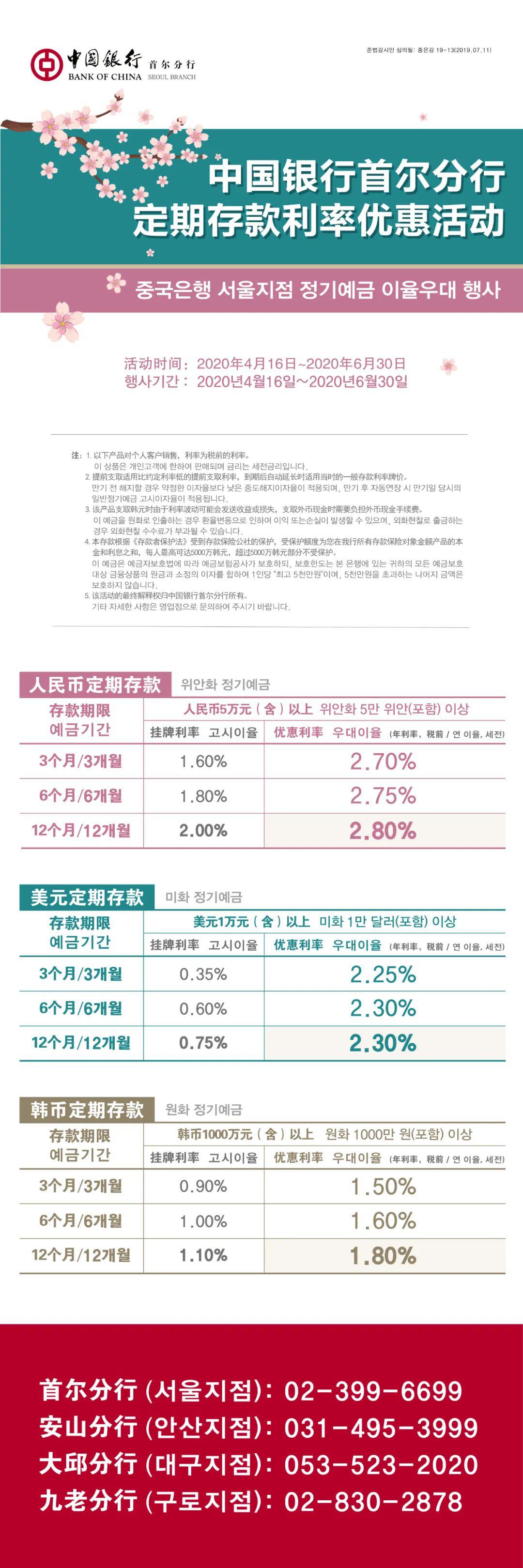 2020年第二季度中國銀行首爾分行定期存款利率優惠活動重磅來襲