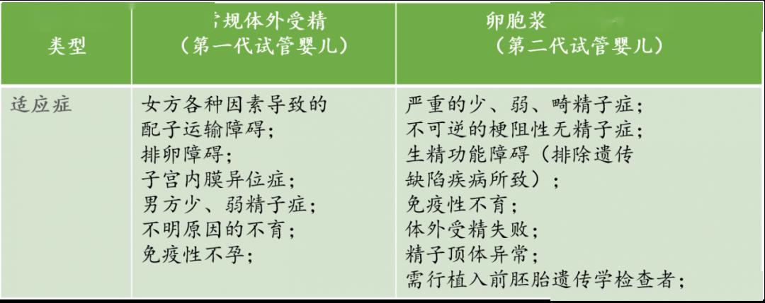 试管婴儿怎么做的全过程视频(试管婴儿怎么做的全过程视频真实)-第2张图片-鲸幼网