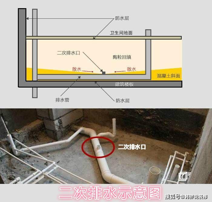 洗手间下水管道安装图图片