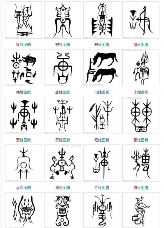 100个姓氏图腾看看你们家族是什么