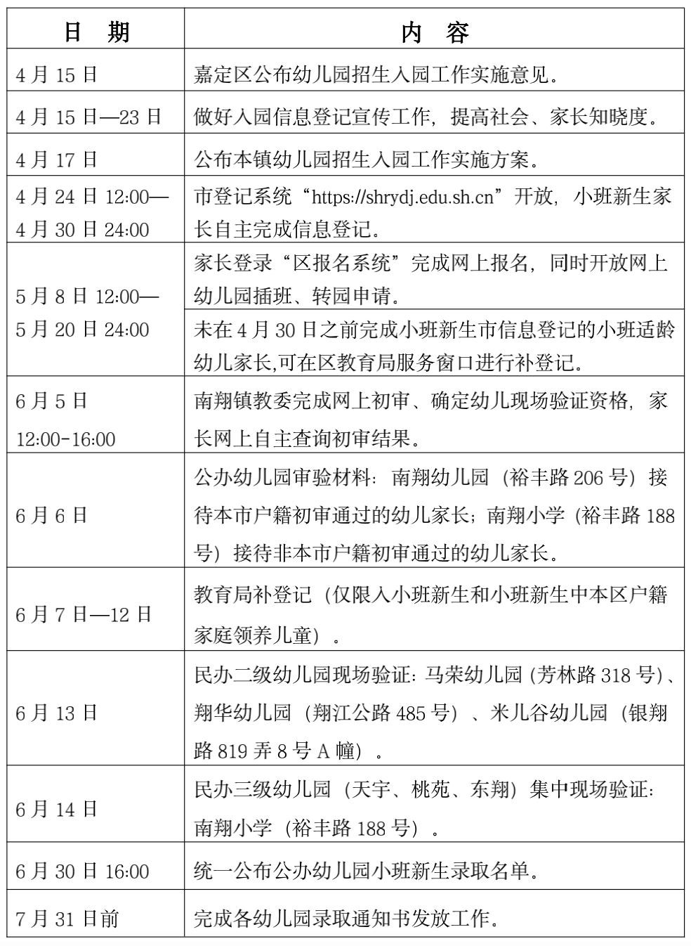 【云翔花开】上海市嘉定区南翔镇2020年幼儿园招生入园工作实施方案