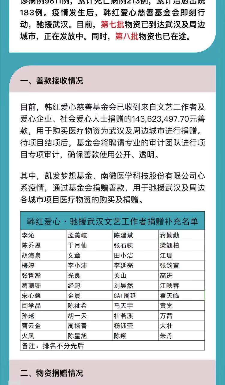 韩红为武汉累倒娱乐明星捐款超数亿这次请别叫他们戏子