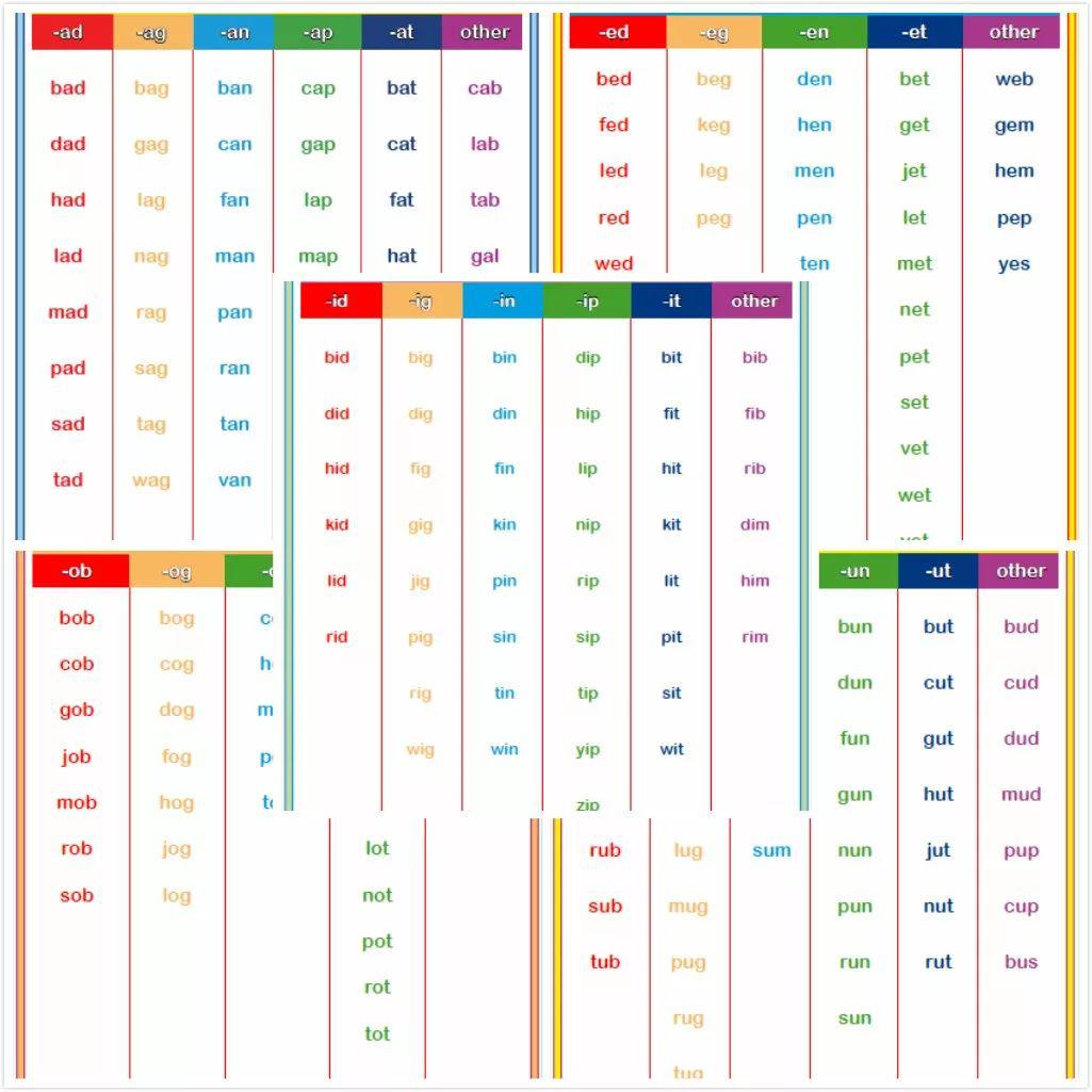 CVC单词卡、游戏素材、练习册、视频大礼包免费领取！！_字母