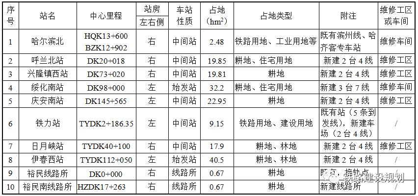 庆安高铁南站位置示意图