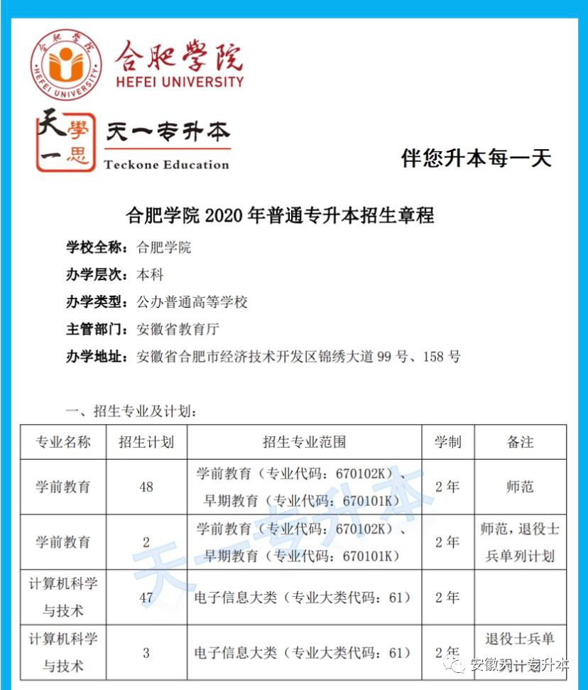 合肥學院銅陵學院蚌埠學院滁州學院安徽科技學院