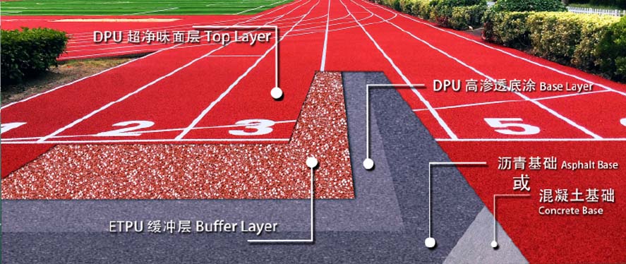 塑膠跑道工程施工和材料選擇注意事項