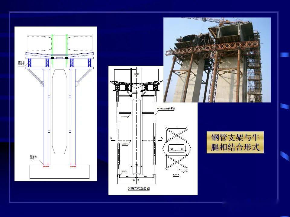 大桥挂篮悬臂浇筑施工讲义