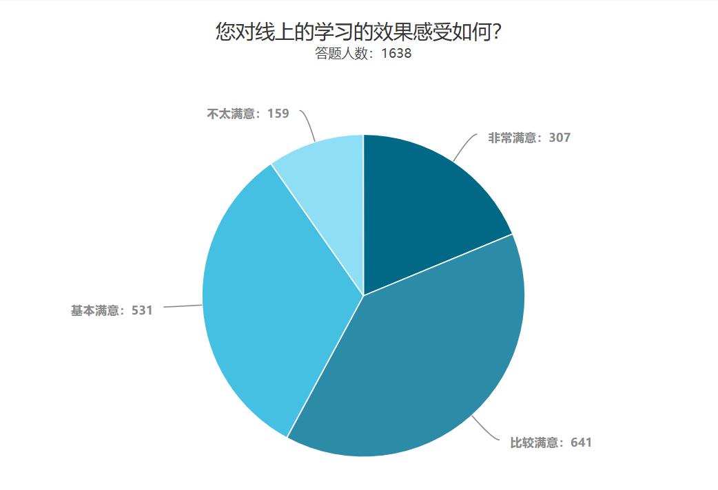 学校人群分析图图片