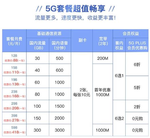 內容來源丨5g,網絡北海 移動 5g生活館整理出品丨轉載請註明