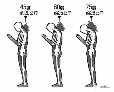 注意这几个不良姿势可能会让你低人一等