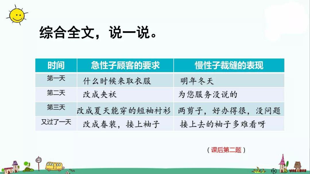 微課堂統編語文三年級下冊課文25慢性子裁縫和急性子顧客