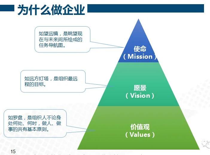 战略从后往前看企业掌握制高点