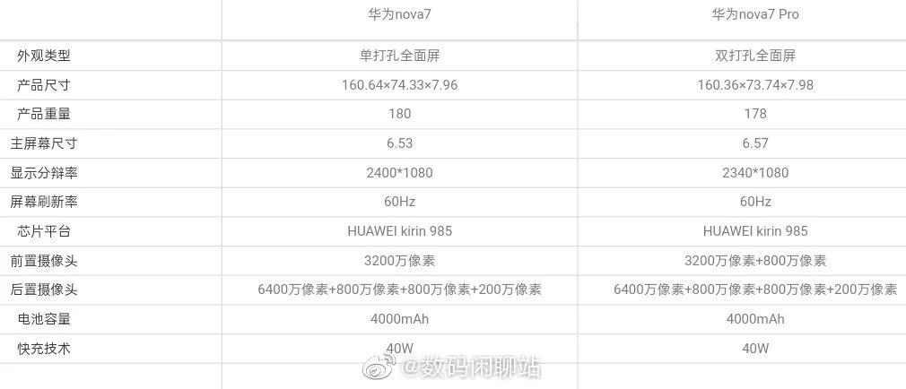 nova7pro配置图片