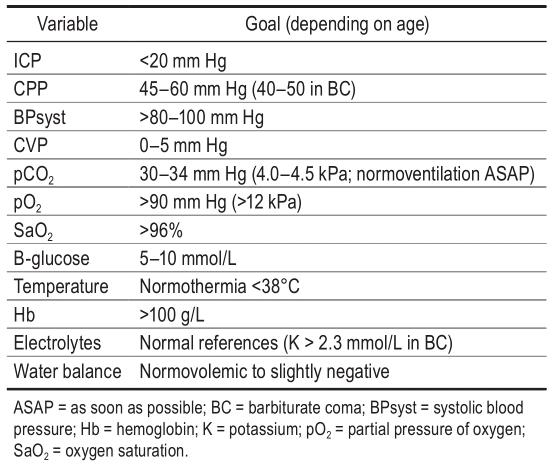 巴比妥诱导昏迷治疗顽固性颅内压增高患儿的疗效
