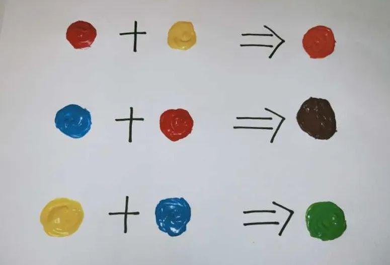 2,幼儿说说颜色的变化请幼儿说一说红宝宝和黄宝宝在一起变成了什么