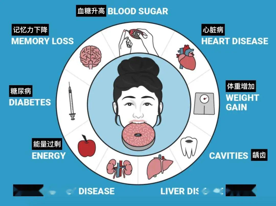 明星抗糖减肥法图片