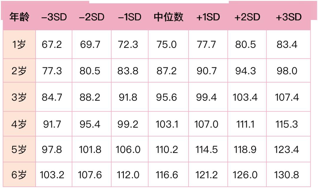 多长10cm这份孩子春季长高秘籍请收好