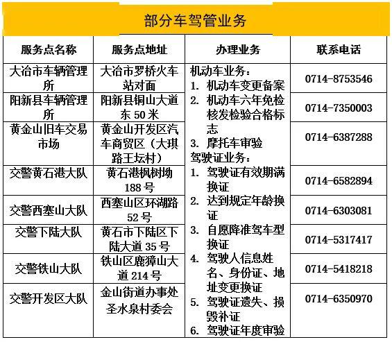 黄石人注意最全车驾管业务办理网点来了建议收藏