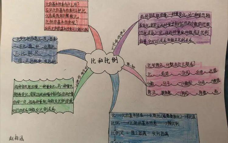 比的意义思维导图数学图片