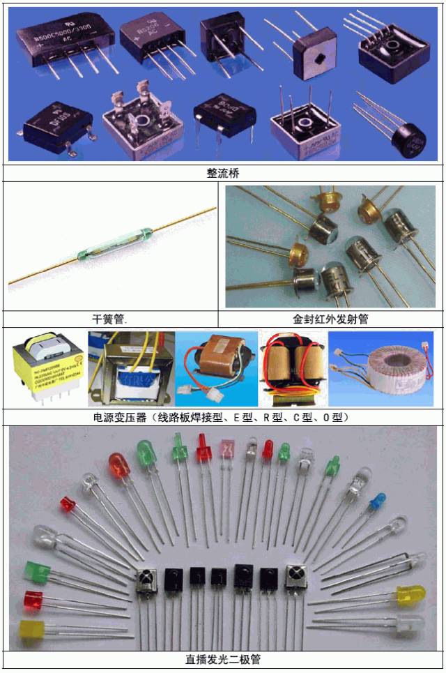 乾貨二十種電容分類詳解附常用電子元件實物圖片大全